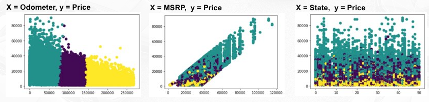 Clustering