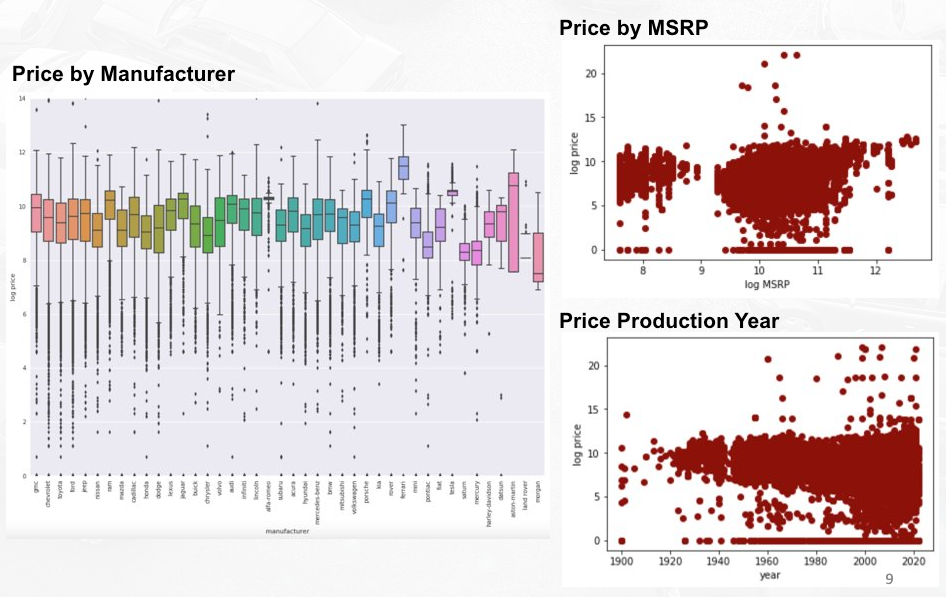 Price against key features