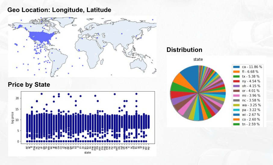 Location Insights