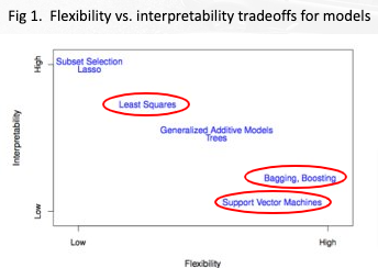 Model Tradeoffs